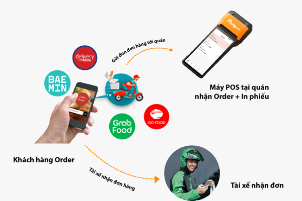 chien-luoc-marketing-cho-quan-an